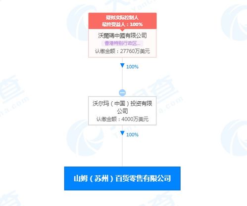 沃爾瑪加碼中國市場 山姆百貨新公司落戶蘇州，注冊資本4000萬美元聚焦母嬰用品銷售